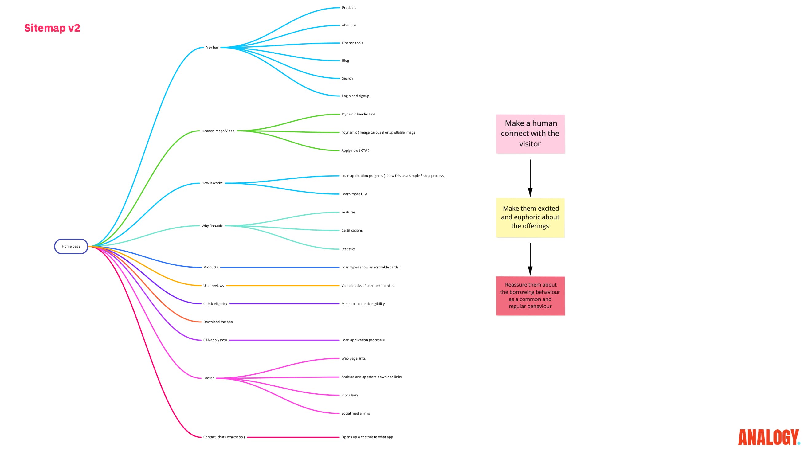 Finnable bullseye mapping