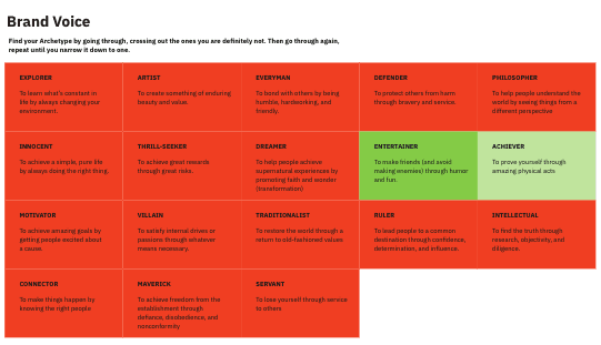 A brand voice canvas that turns principles into a shared working reference.