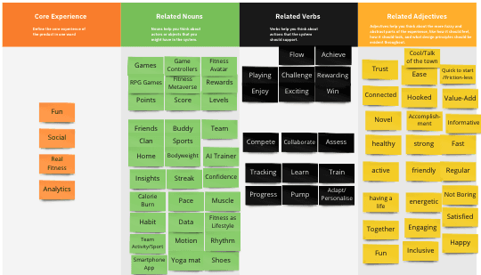 A feature map that makes product needs, behaviours, and related work visible together.