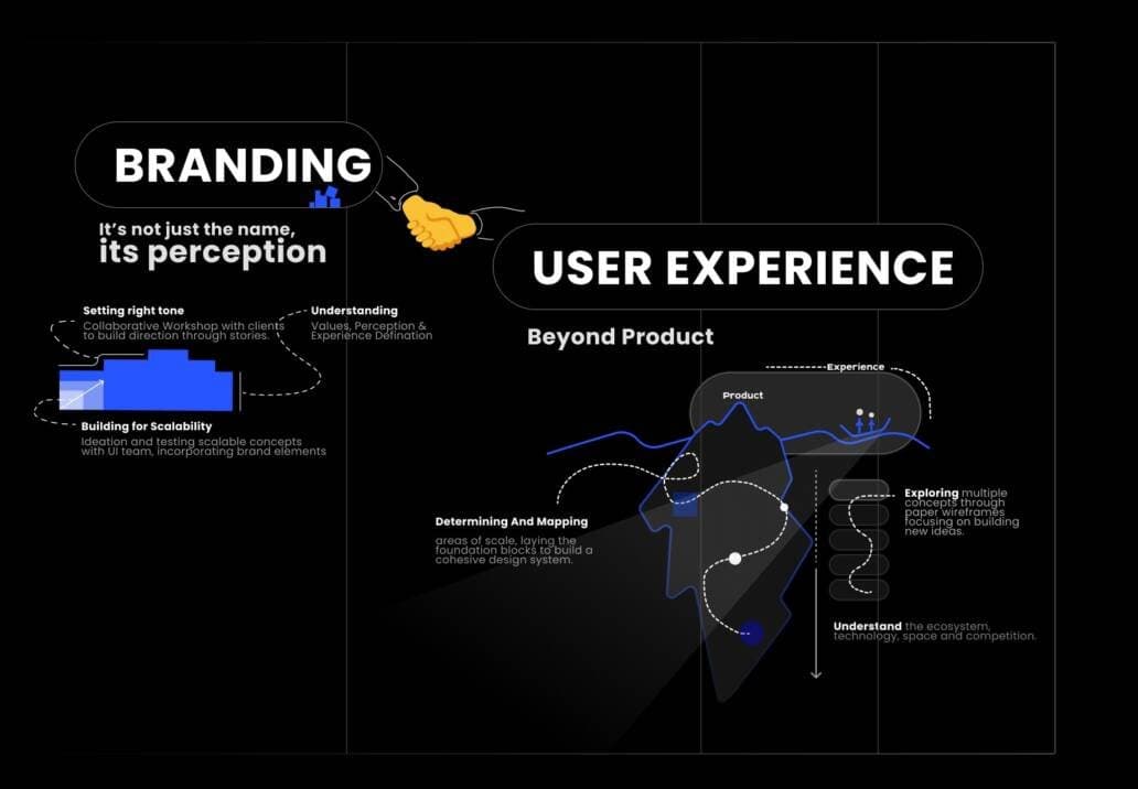 Insane AI brand and user-experience strategy diagram