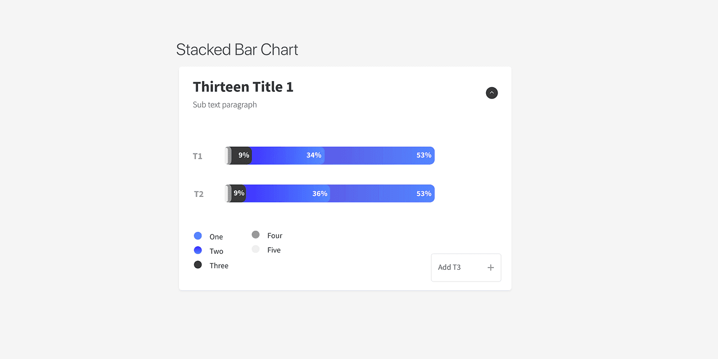 Nano Insights bar chart data visualisation