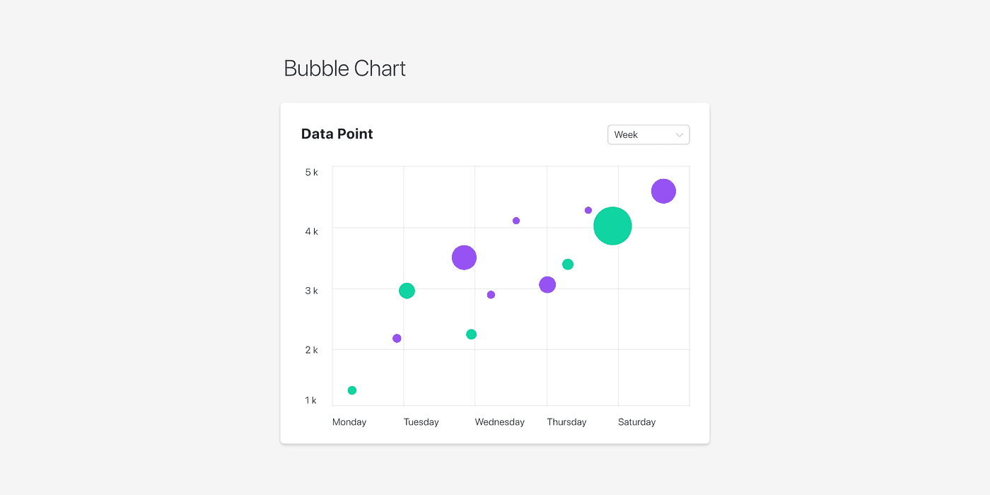 Nano Insights radial chart visualisation