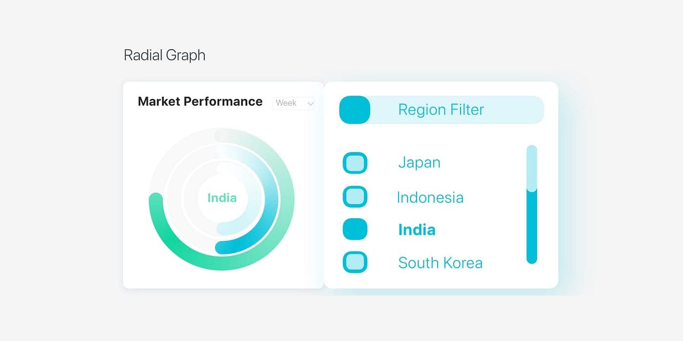 Nano Insights scatter plot market trend visualisation