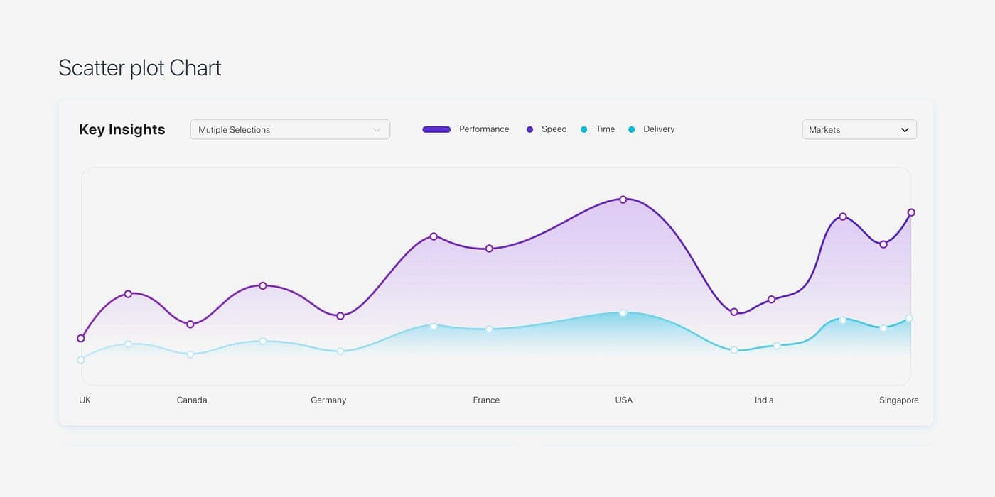 Nano Insights stacked bar chart data visualisation