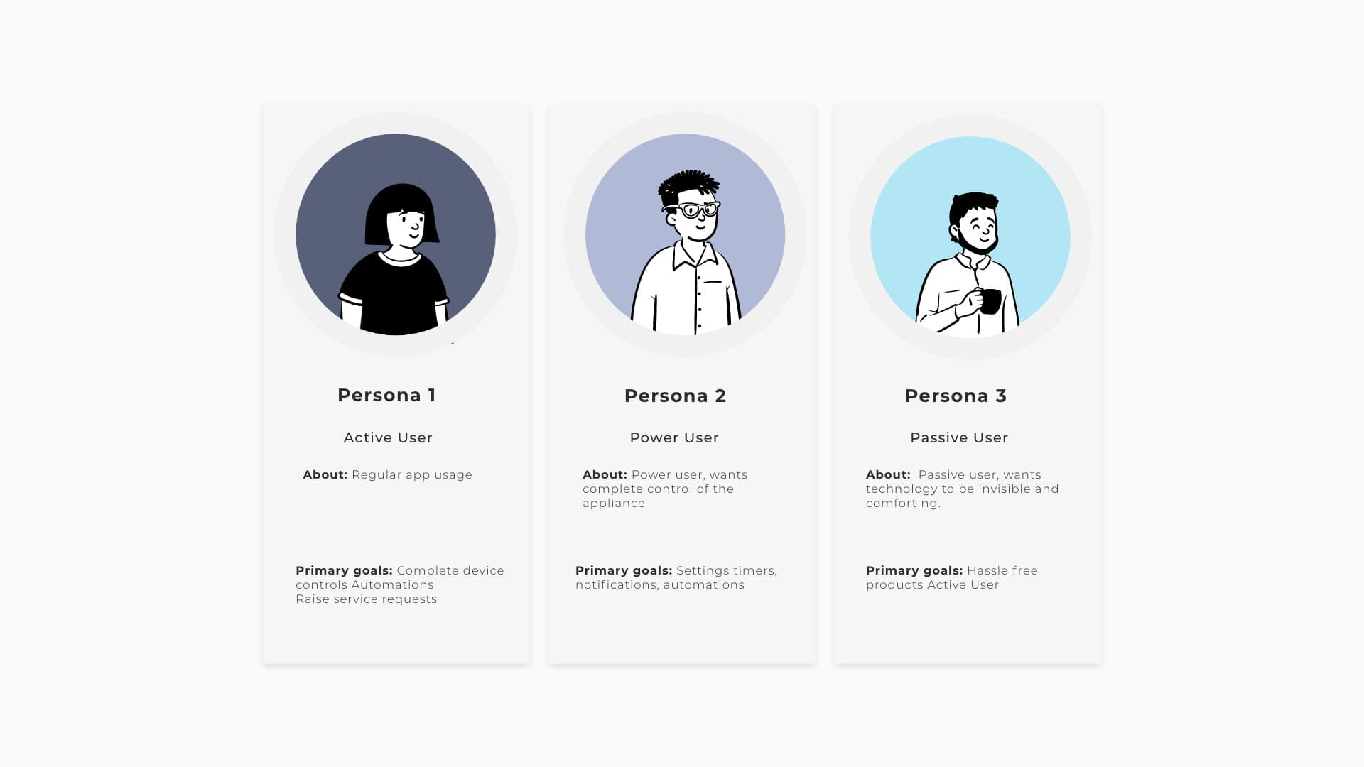 Panasonic Miraie active, power, and passive user personas