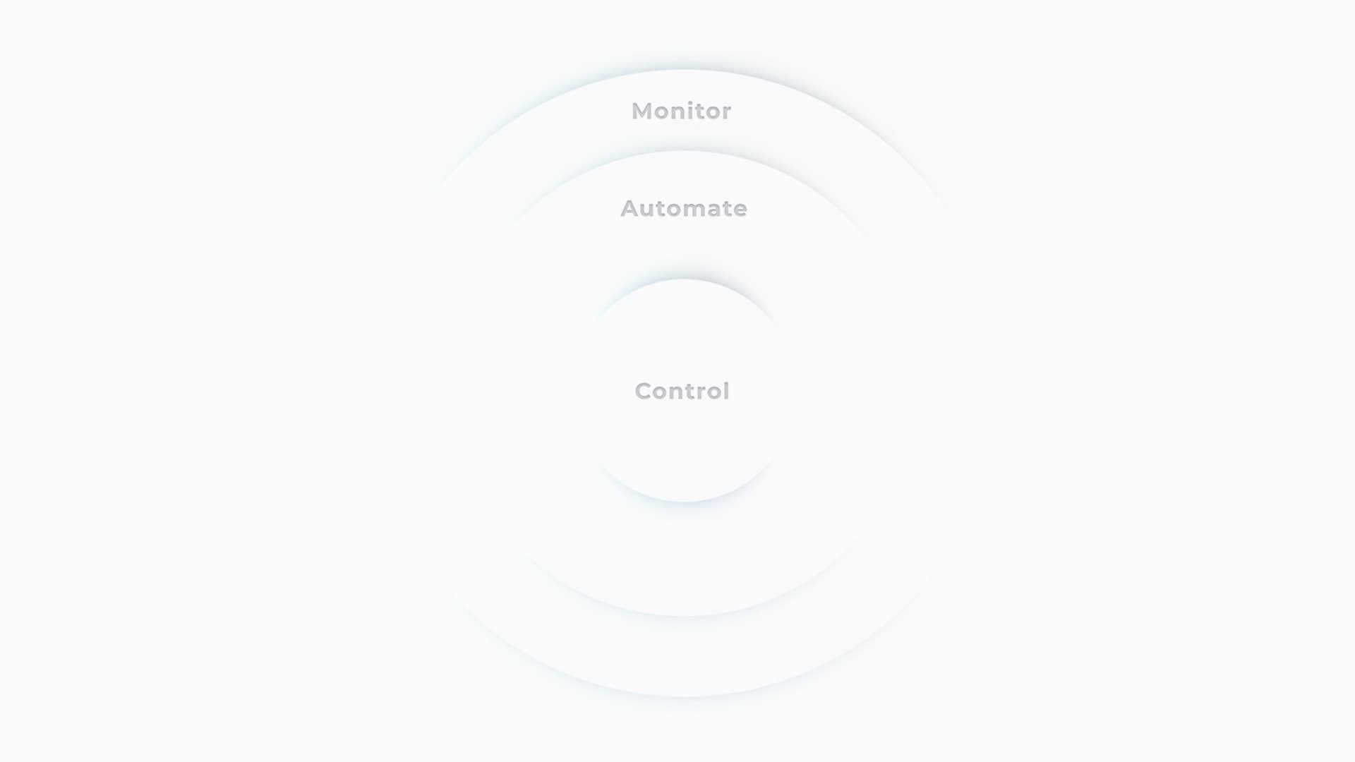 Panasonic Miraie control, monitor, and automate hierarchy