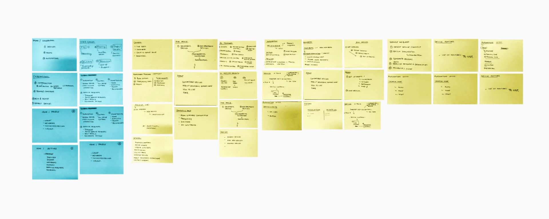 Panasonic Miraie stakeholder workshop and user-flow planning board