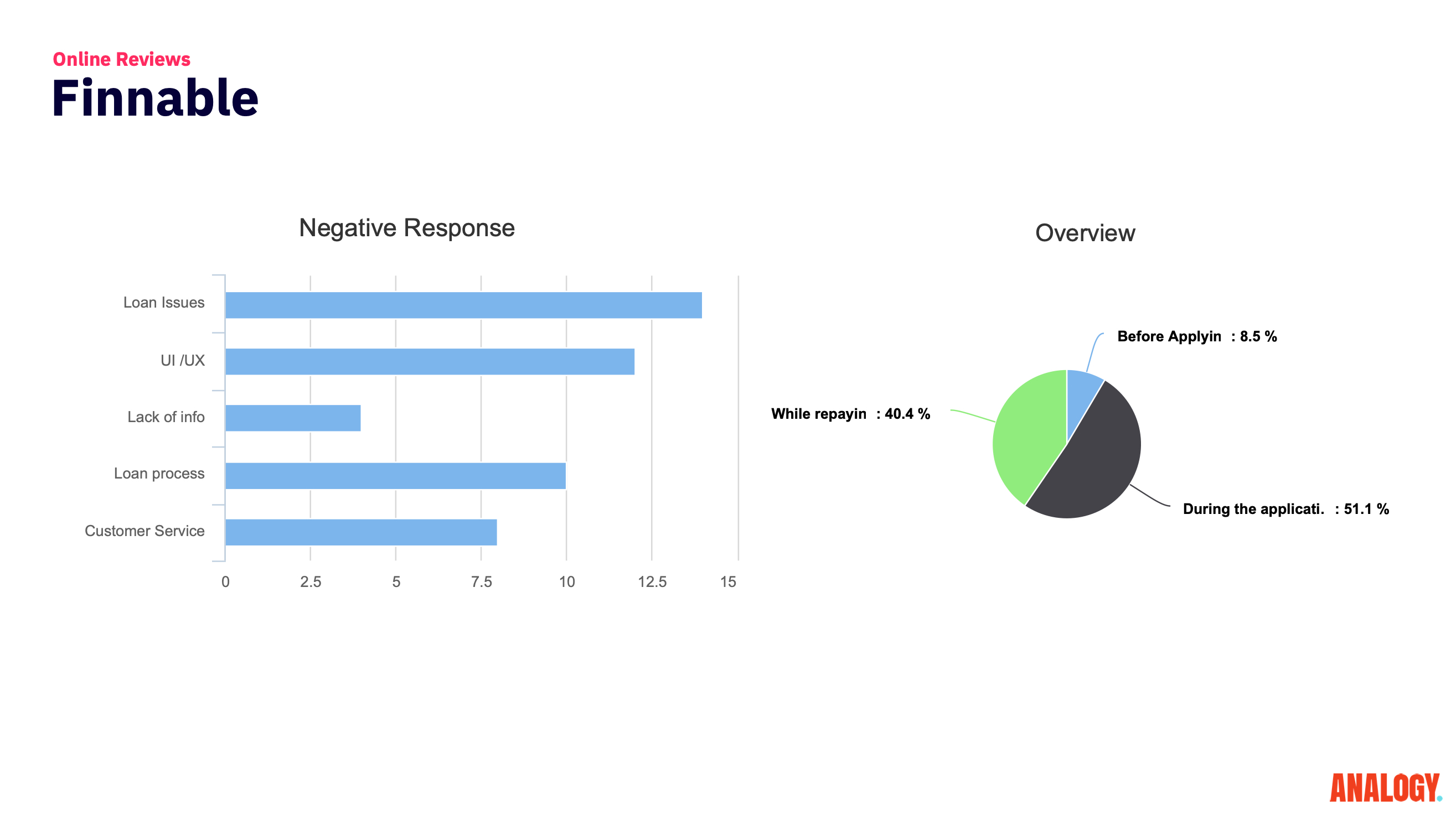 Finnable research mapping