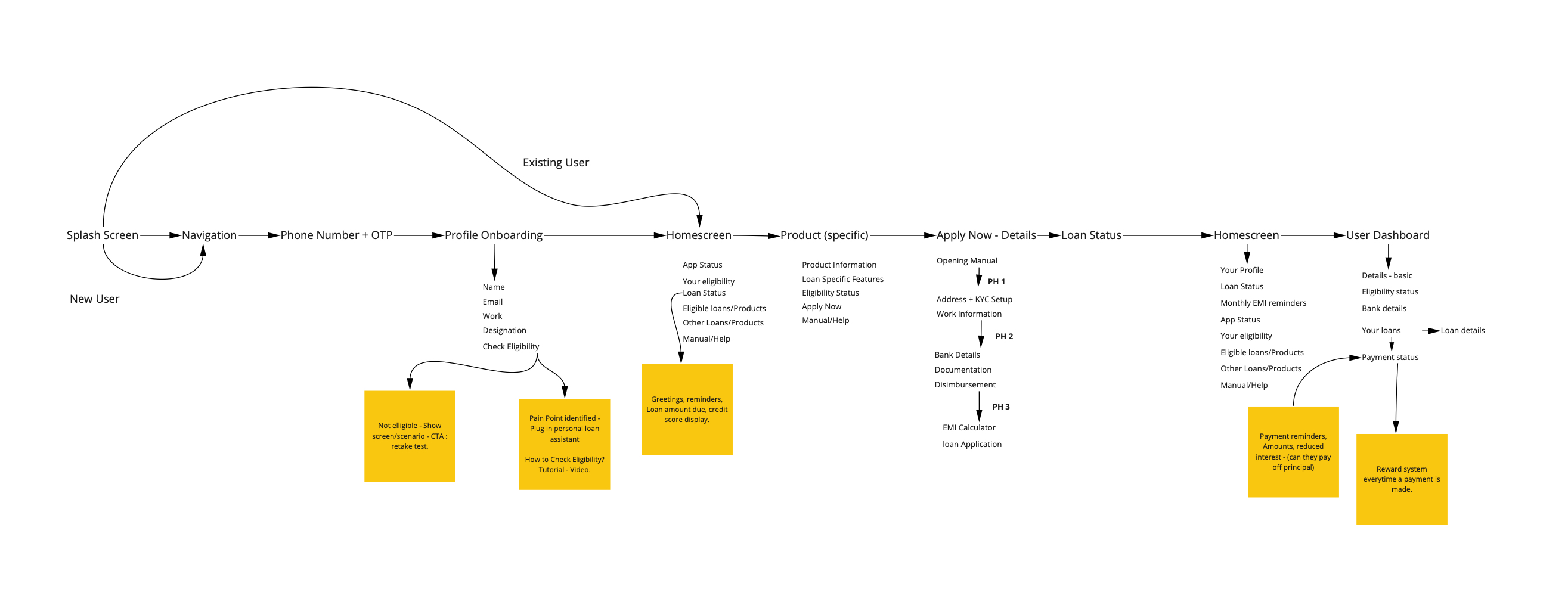 Finnable eligibility calculator